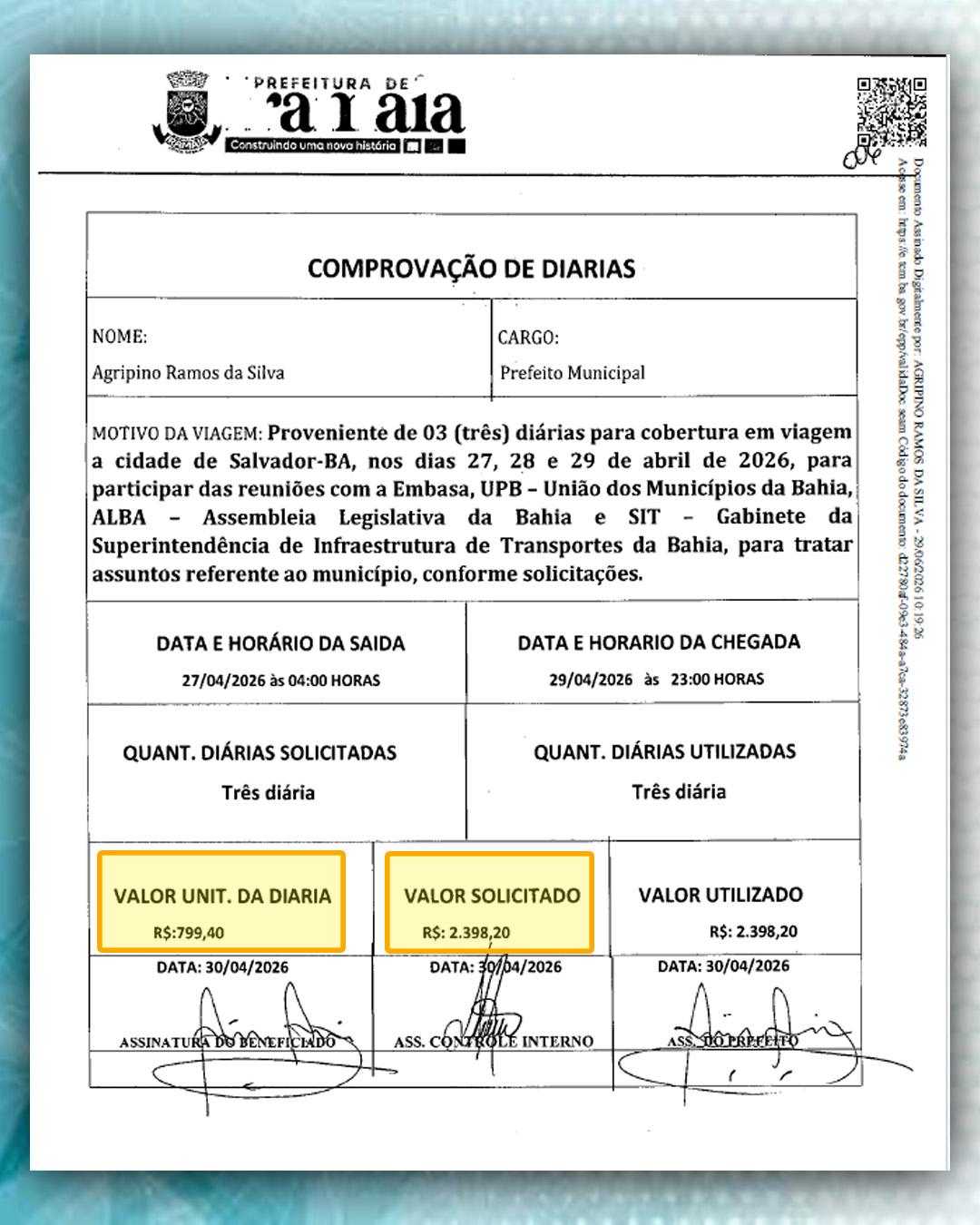 Fonte: TCM/BA
