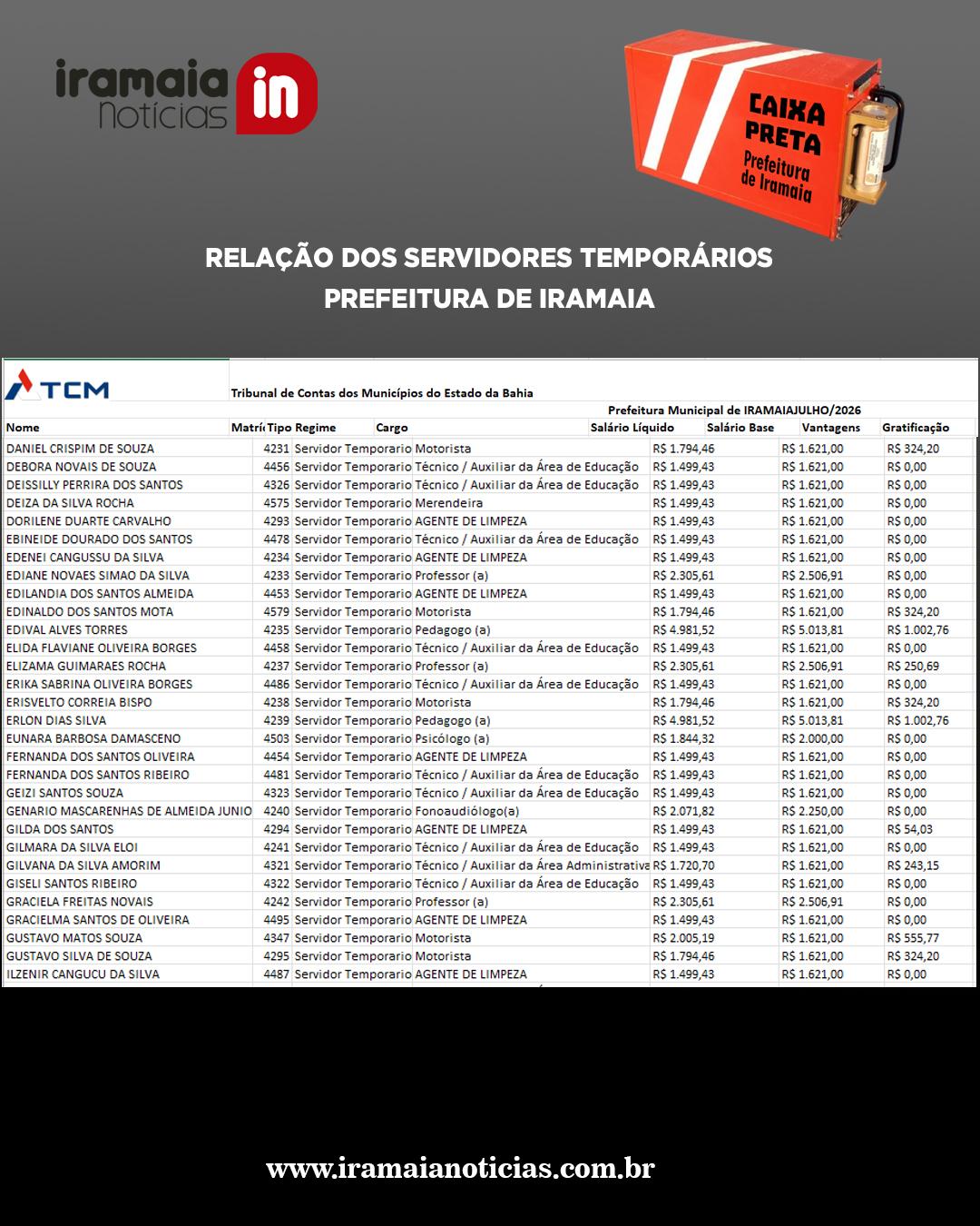 Fonte: TCM/BA