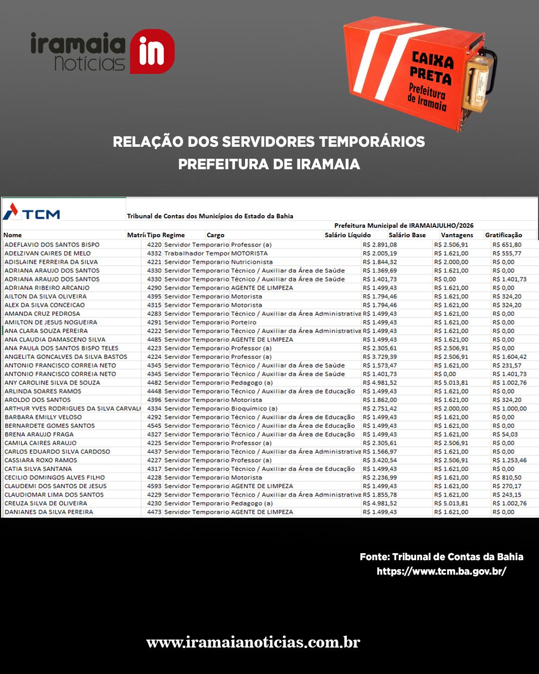 Fonte: TCM/BA