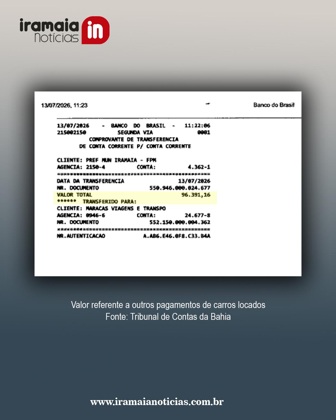Fonte: TCM/BA