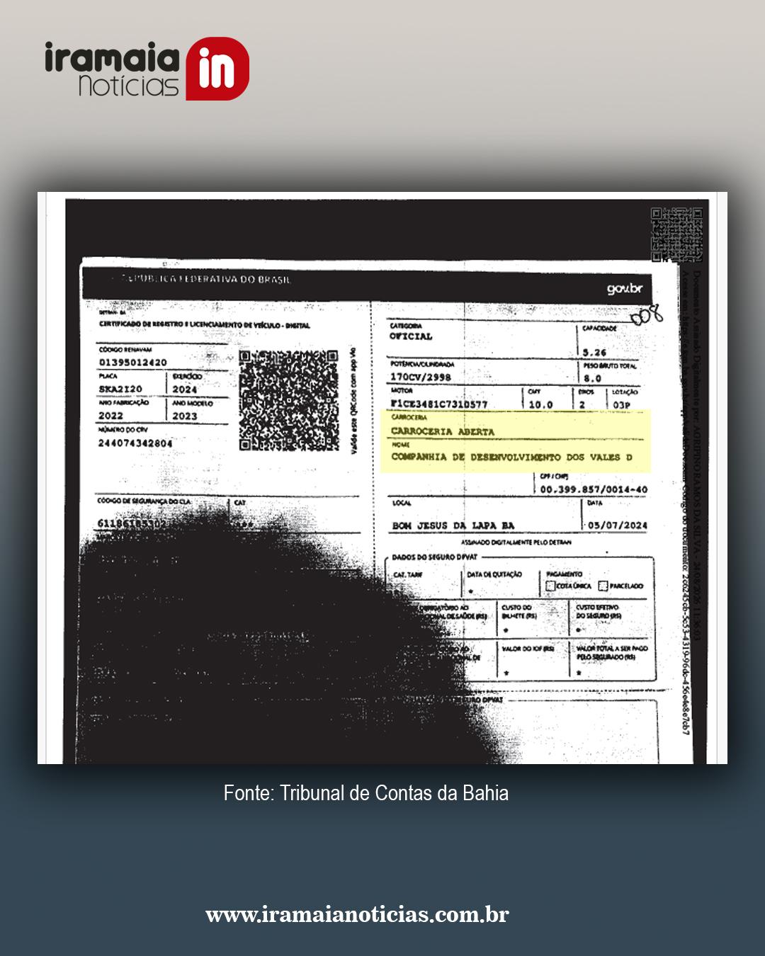 Fonte: TCM/BA