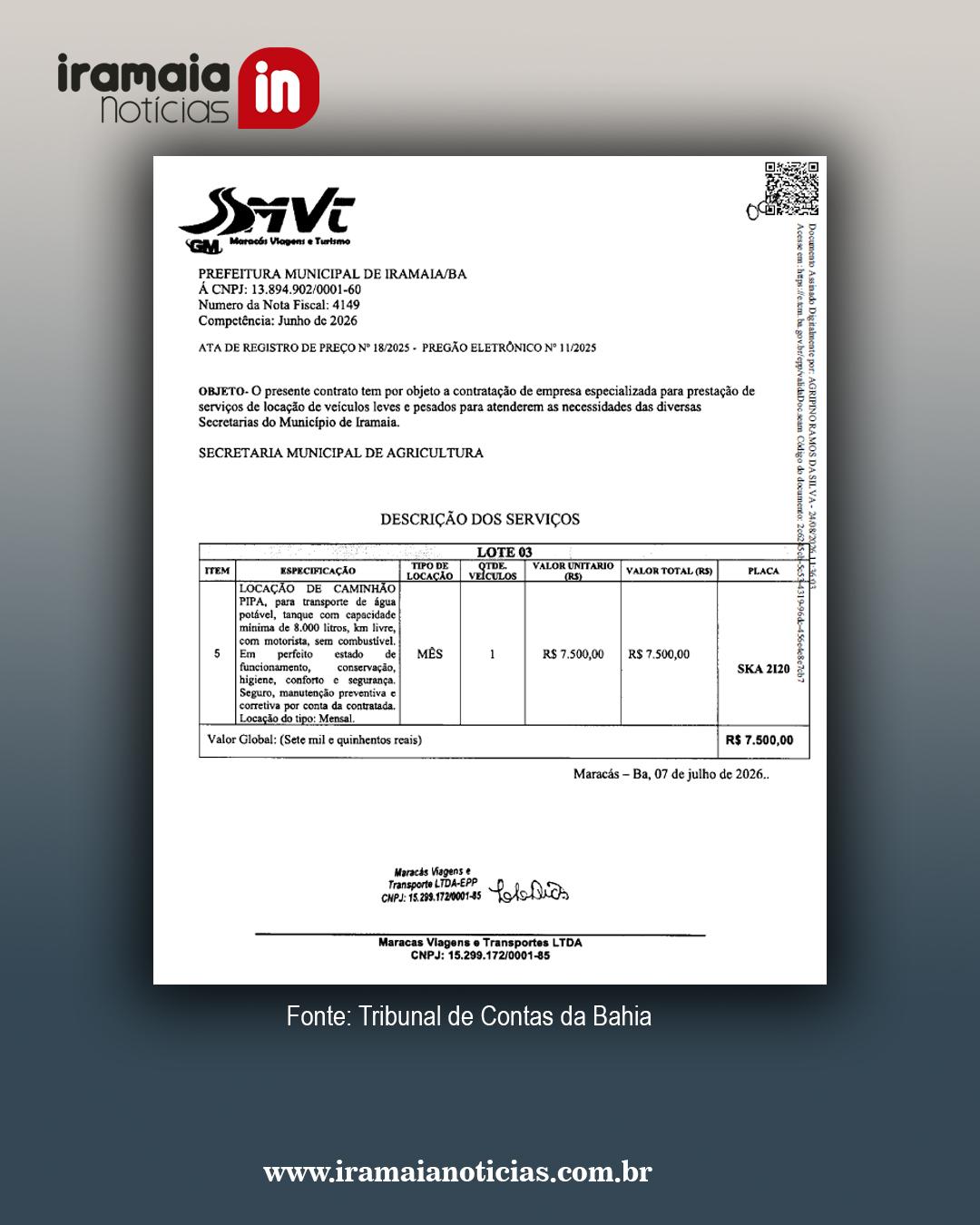 Fonte: TCM/BA