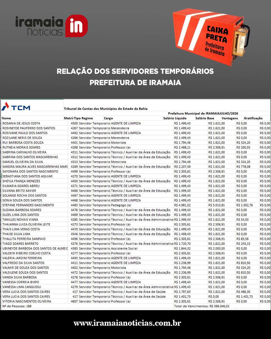 Fonte: TCM/BA