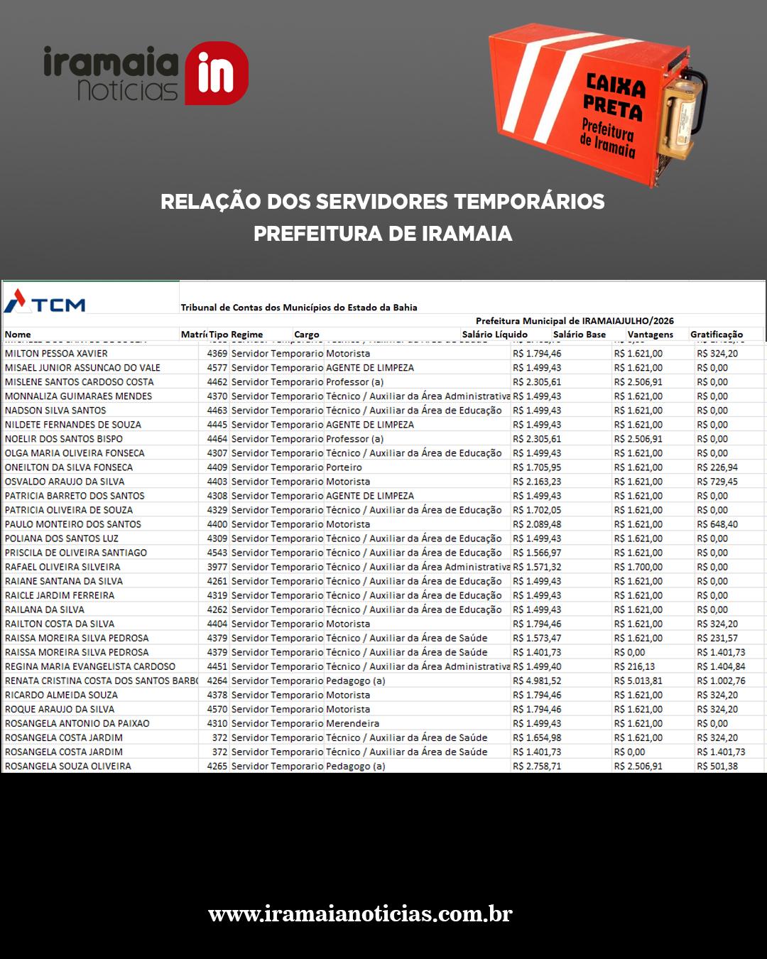 Fonte: TCM/BA