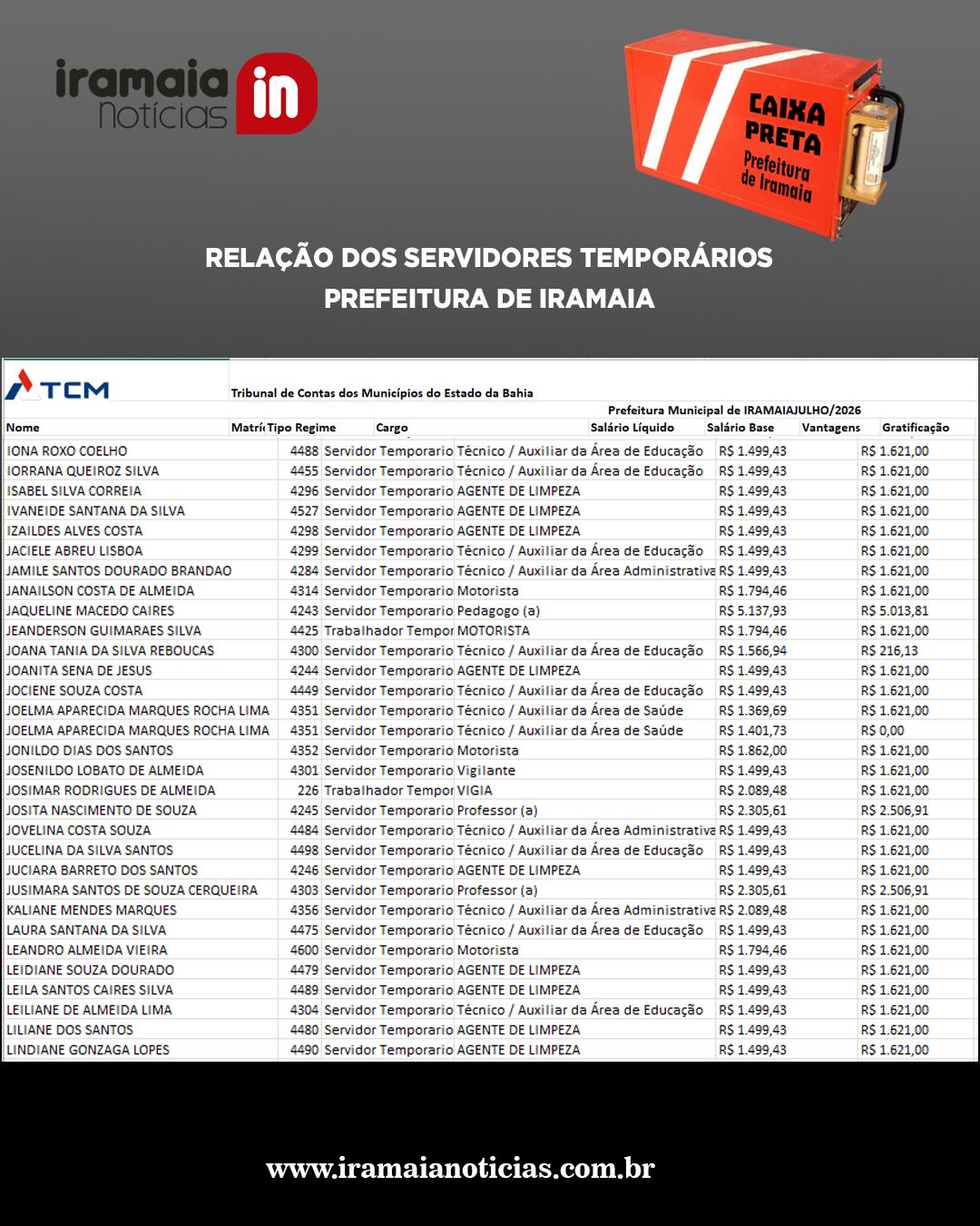 Fonte: TCM/BA